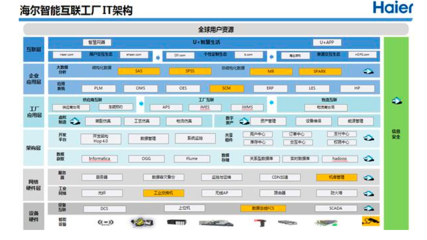 网络技术开发驱动产业升级 典型应用案例解析