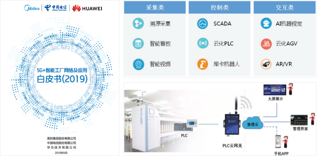 中国电信携手华为 5G云网融合如何重塑智能制造与网络技术开发新范式
